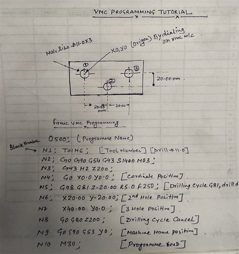 cnc machine programming tutorial in hindi|cnc vmc machine g code.